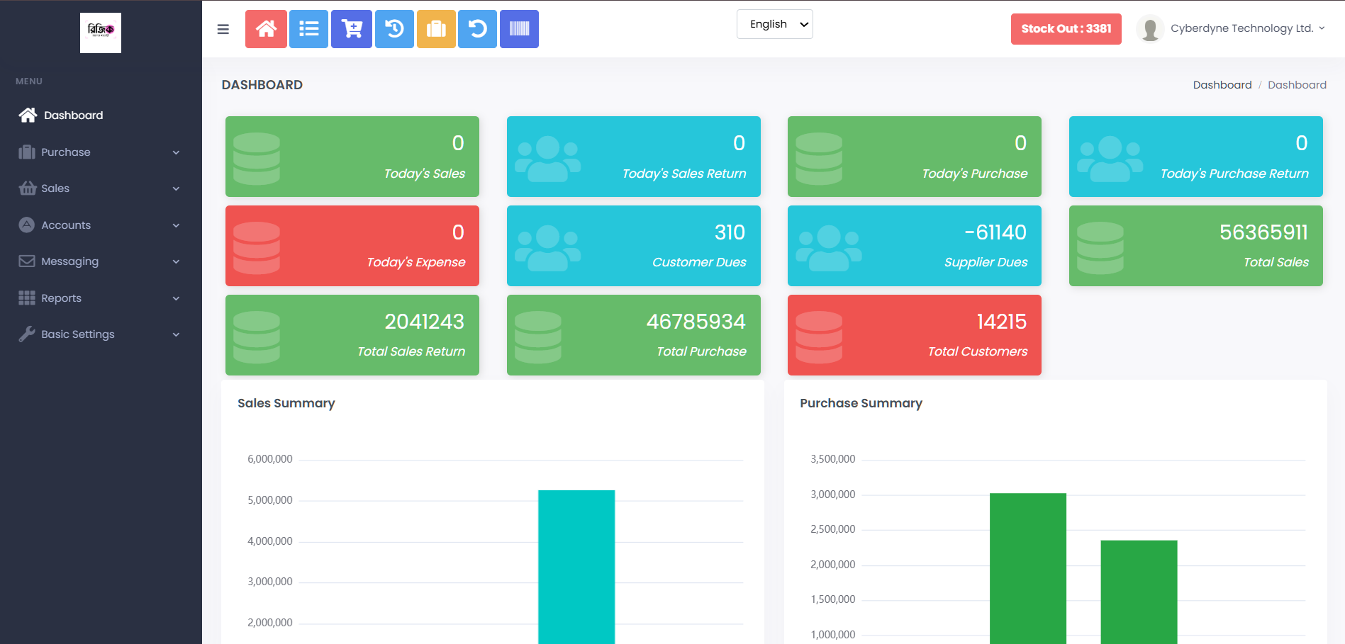 Smart POS Dashboard